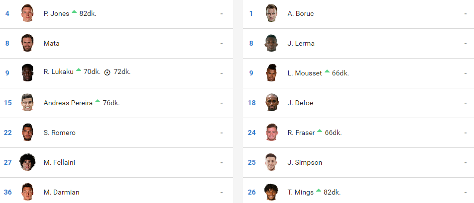 Liverpool 5-1 Arsenal Substitutes